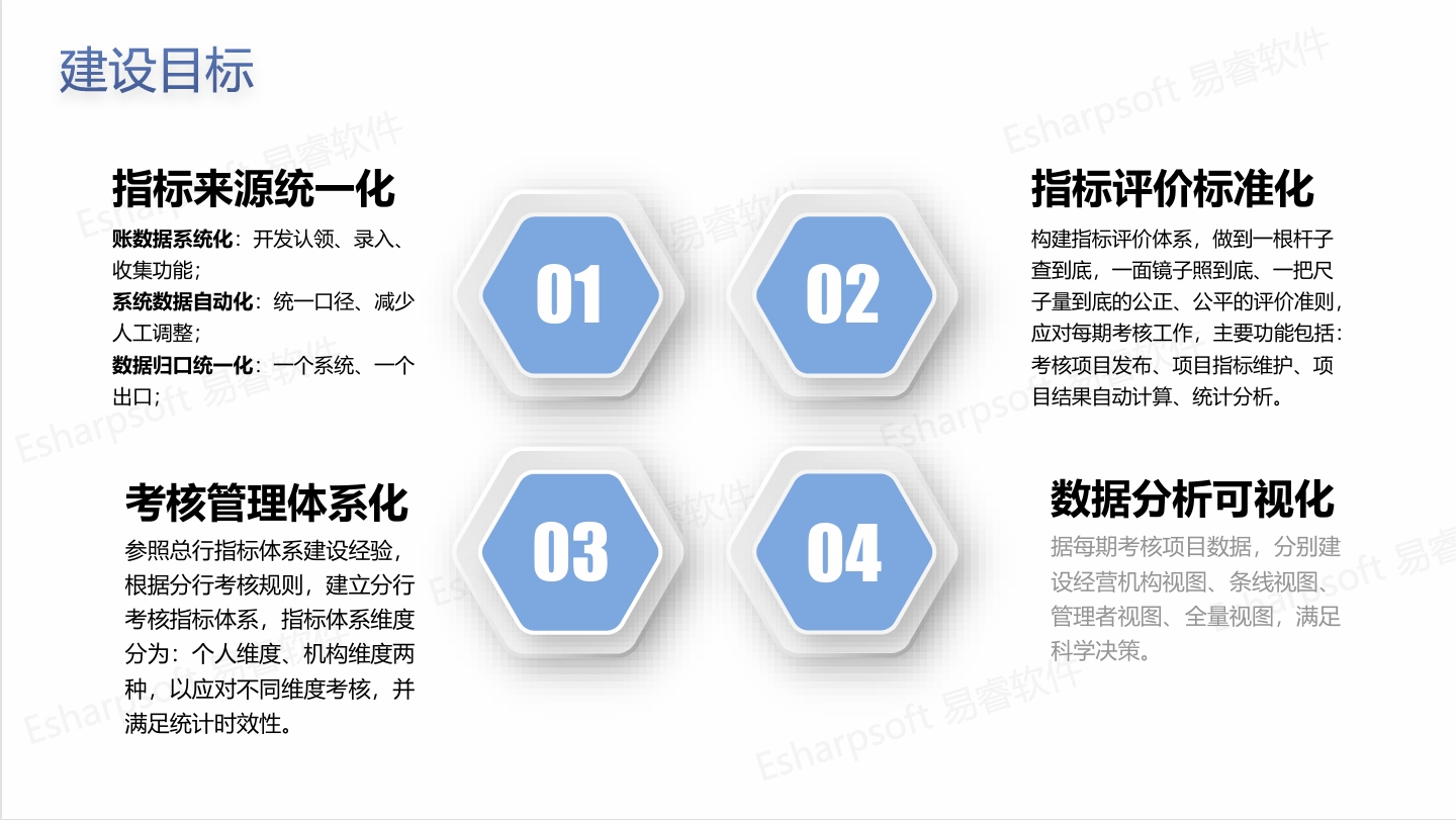BSC平衡记分卡