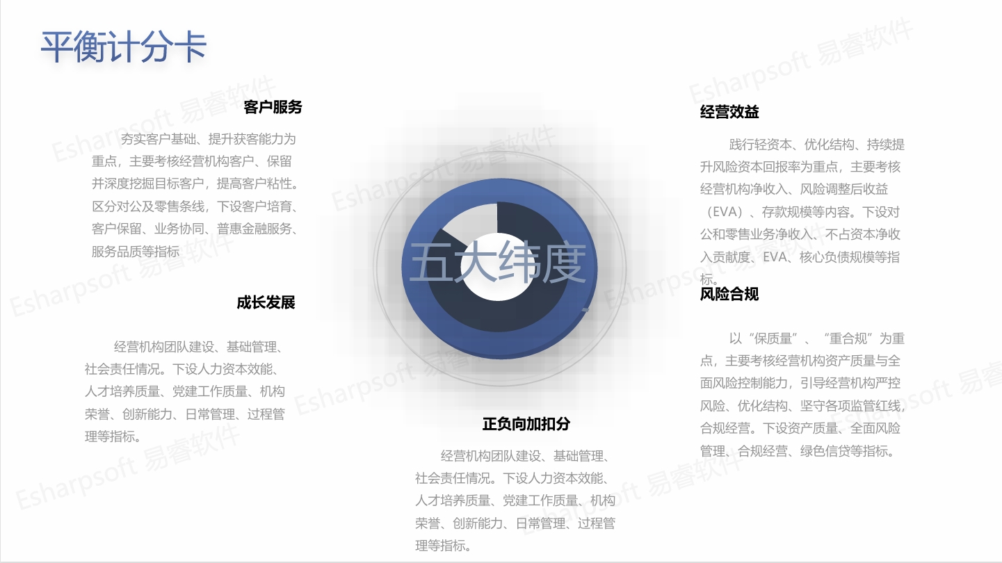 BSC平衡记分卡