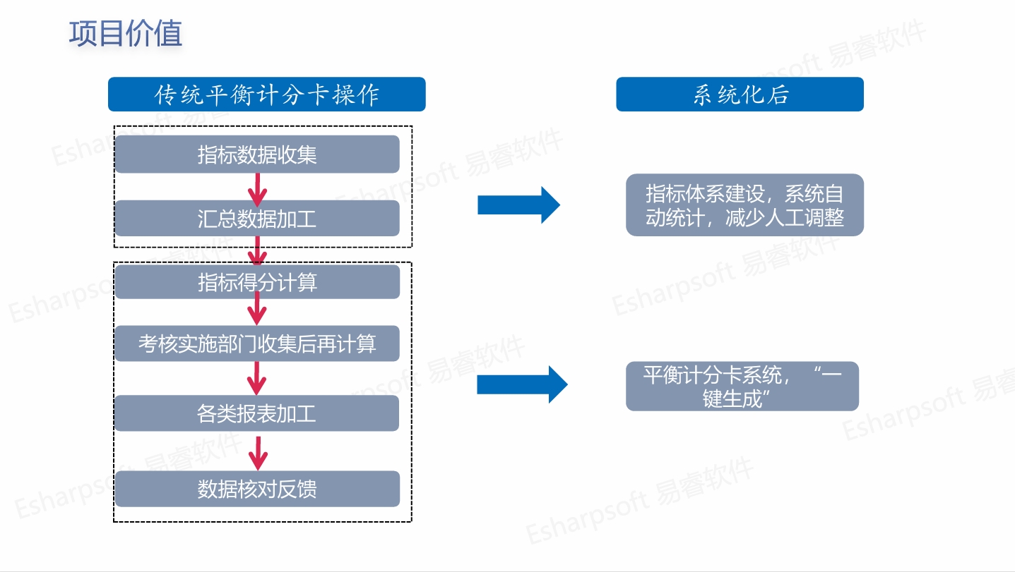 BSC平衡记分卡