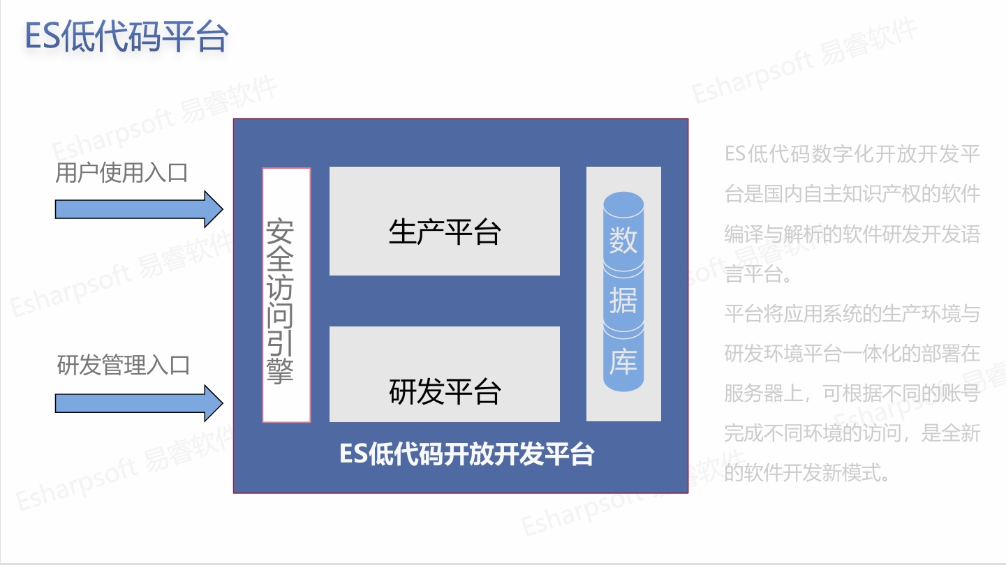 BSC平衡记分卡