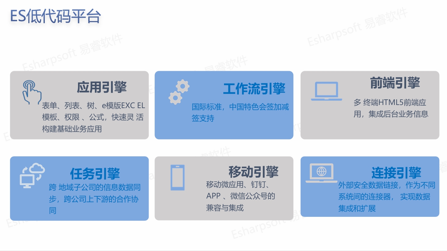 BSC平衡记分卡