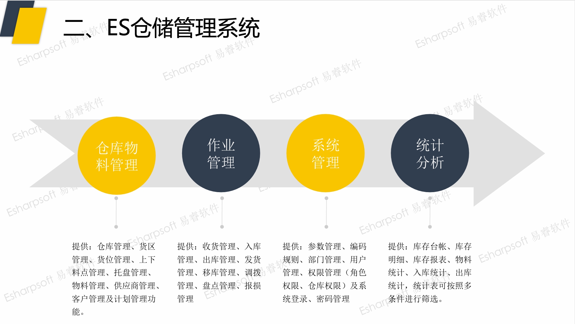 仓储管理系统