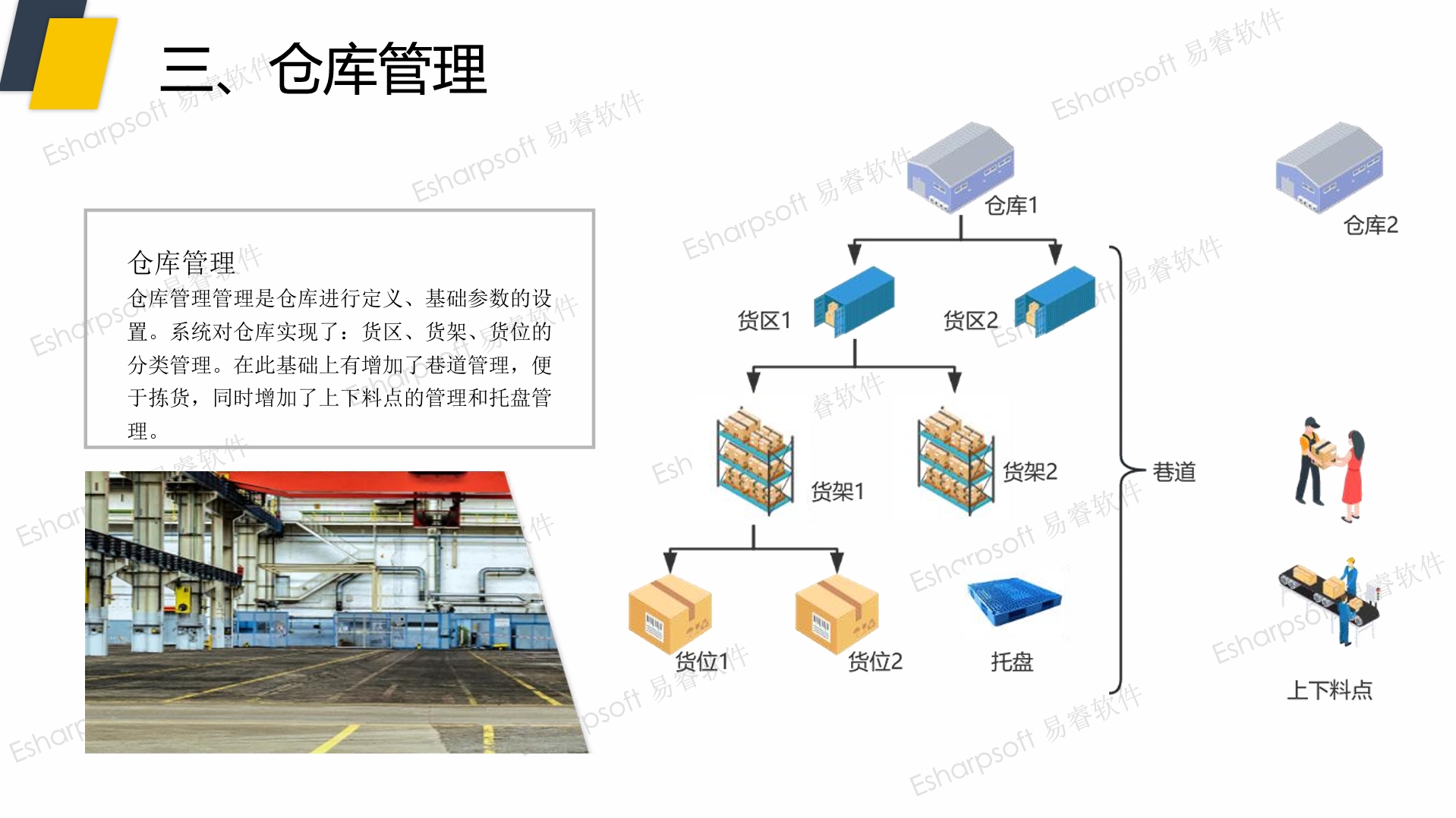 仓储管理系统