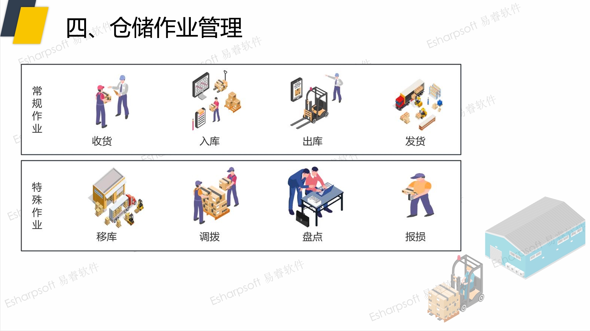 仓储管理系统