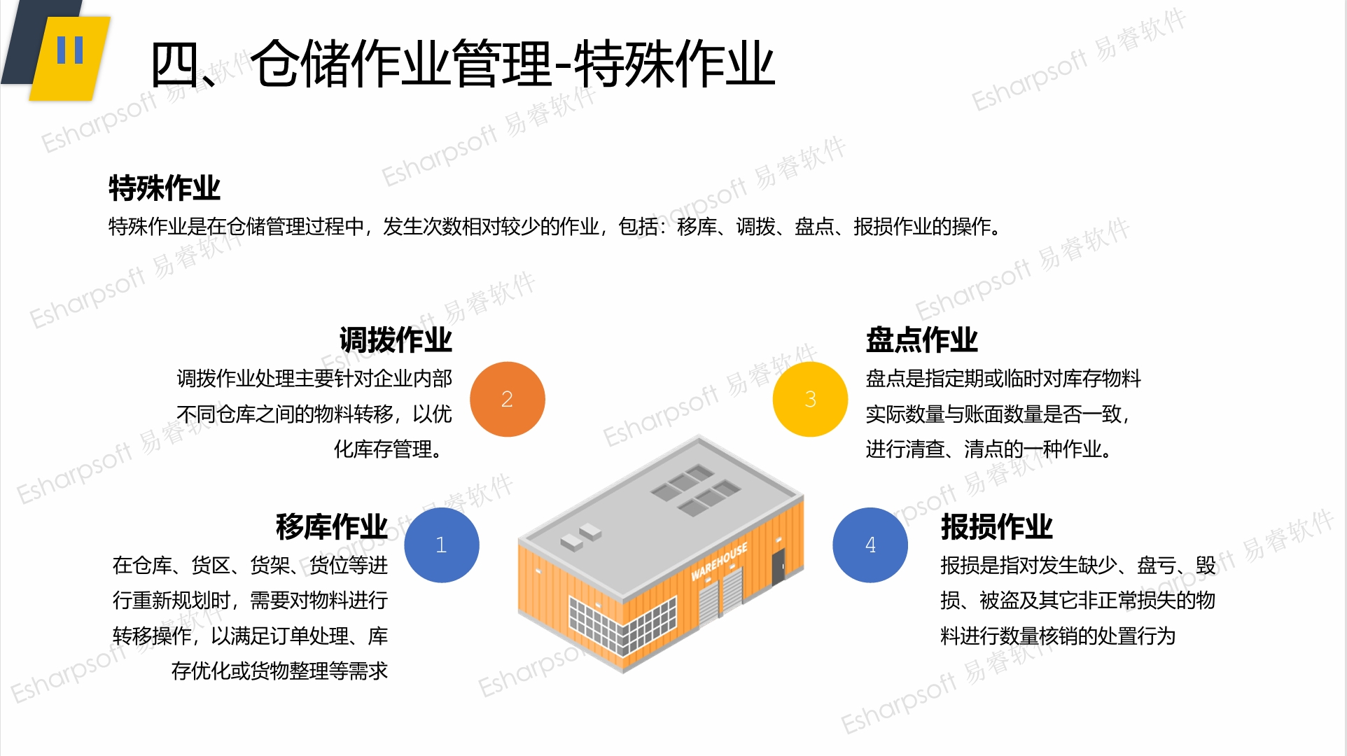 仓储管理系统