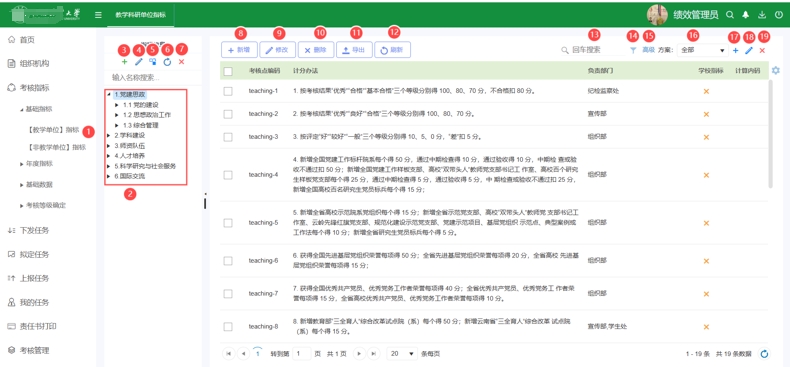高校绩效管理