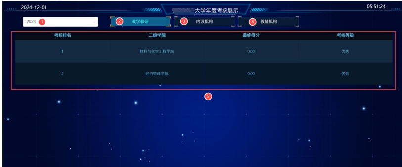 高校绩效管理