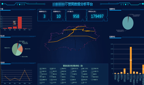 综合管网管理
