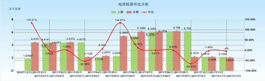 智慧园区